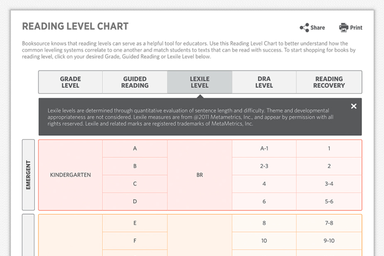 booksource Reading Level Chart